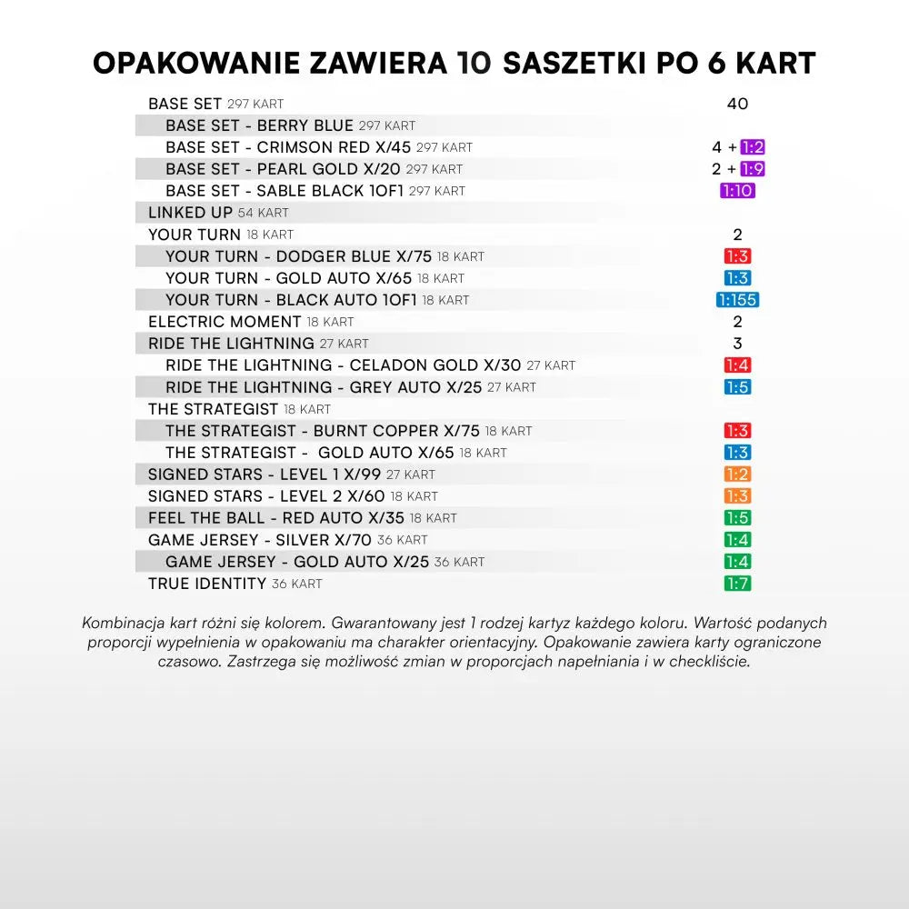 SportZoo BetClic 1 Liga 2025/26 Hobby Box – Karty Polskiej 1 Ligi Skarbiec Kart